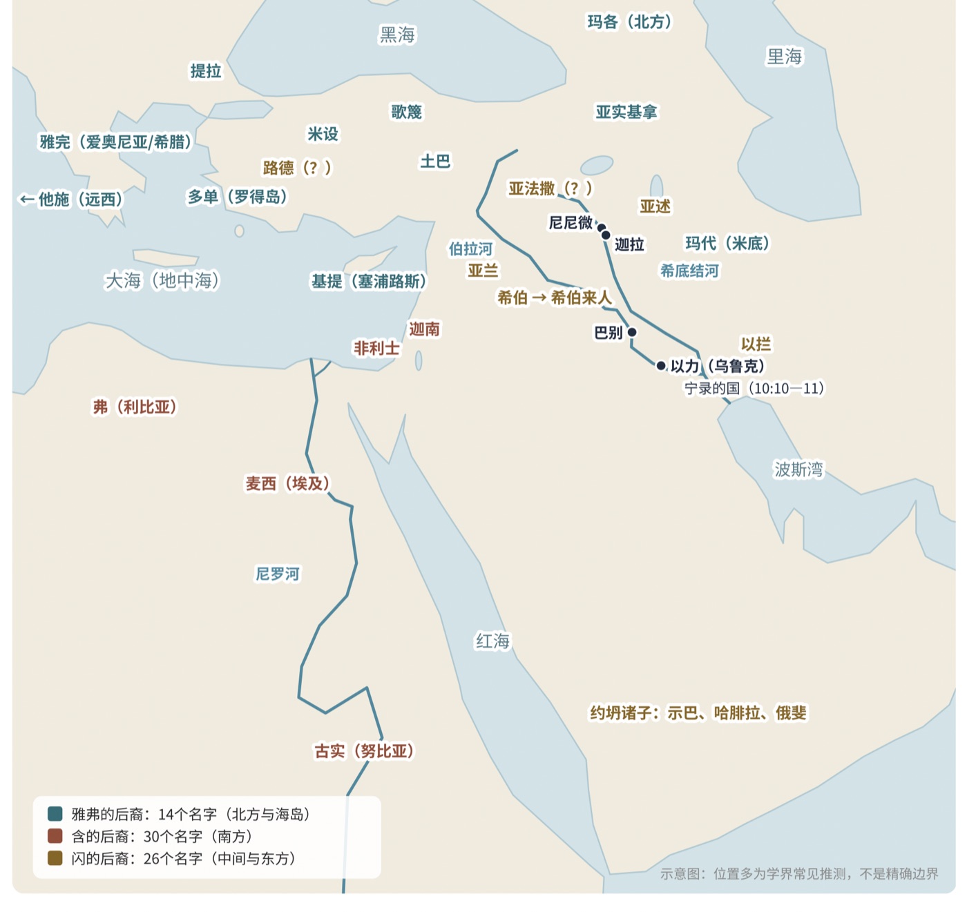 图一 万国表:挪亚三个儿子的后裔(示意地图)