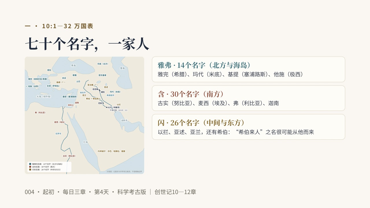 图说第3页