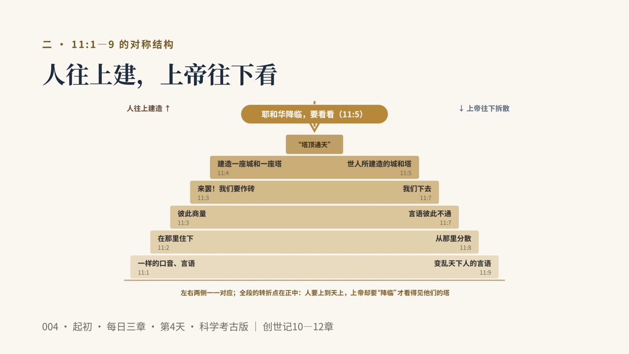 图说第8页