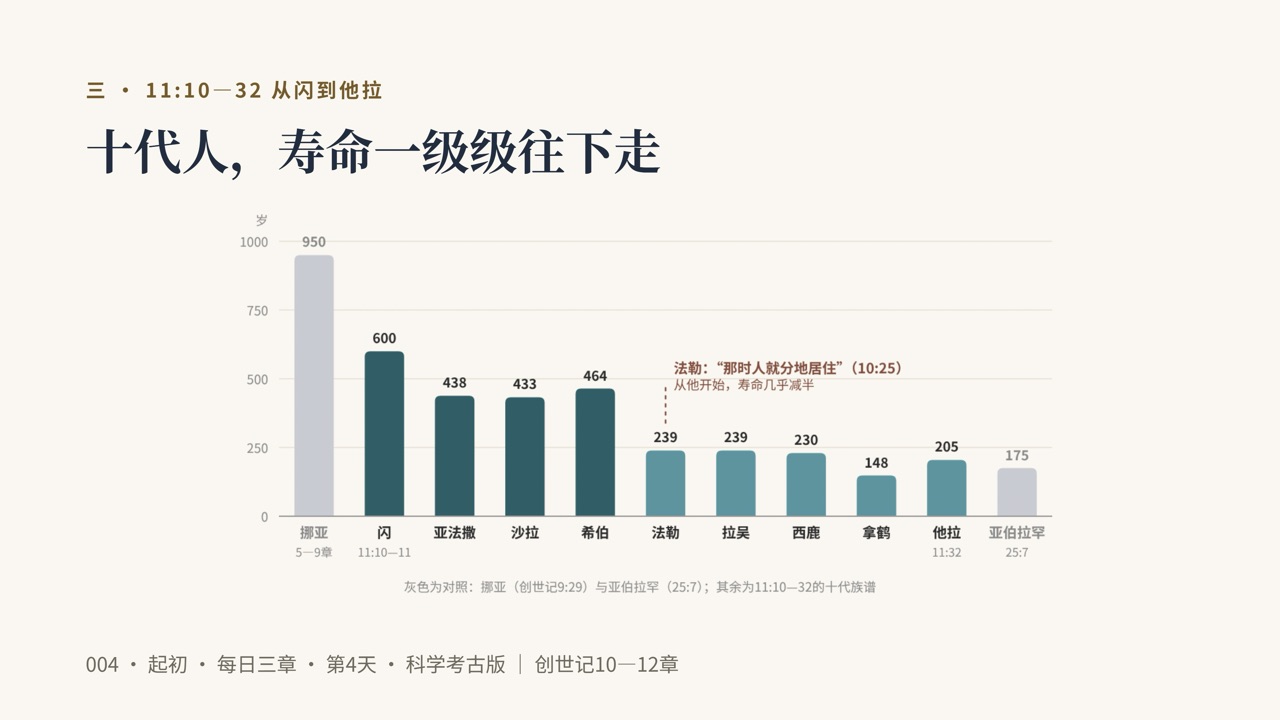图说第10页