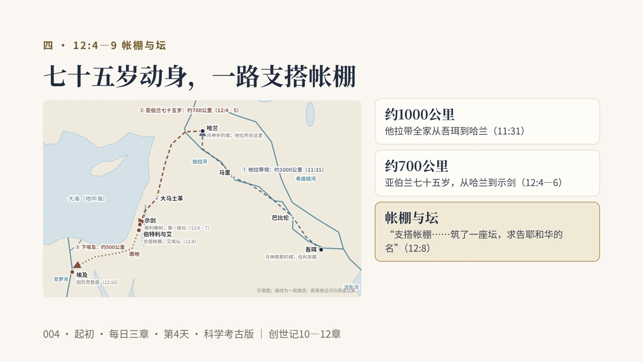 图说第13页