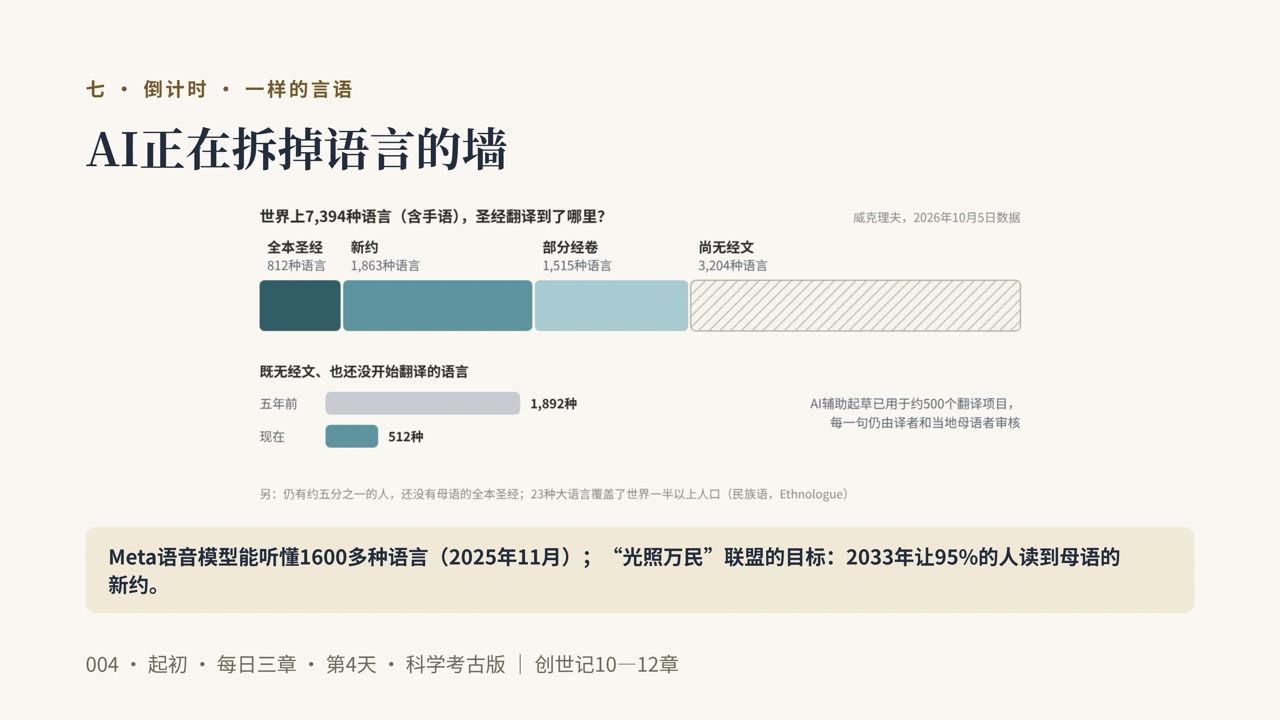 图说第19页