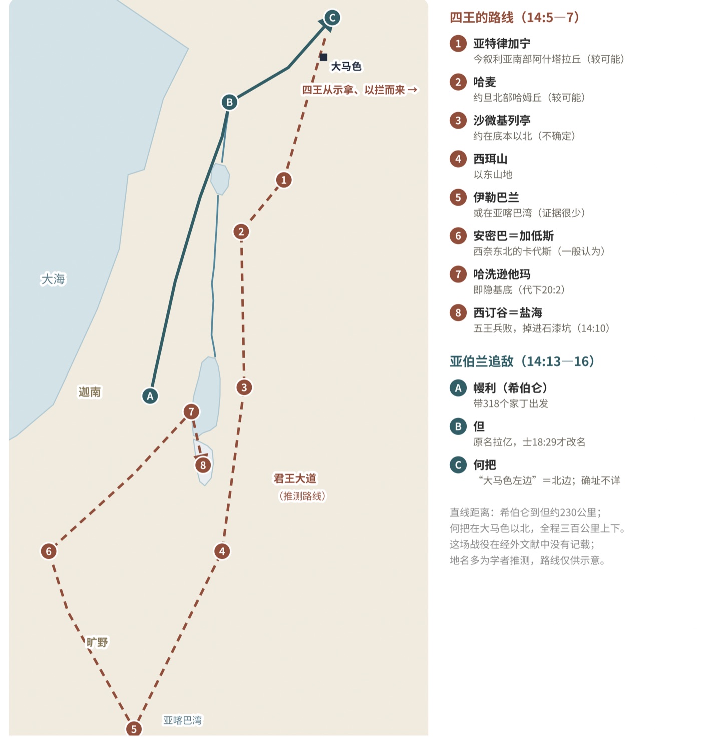 图三 四王之战与亚伯兰追敌(示意地图)
