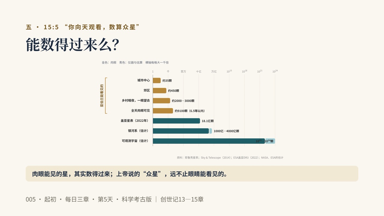 图说第15页