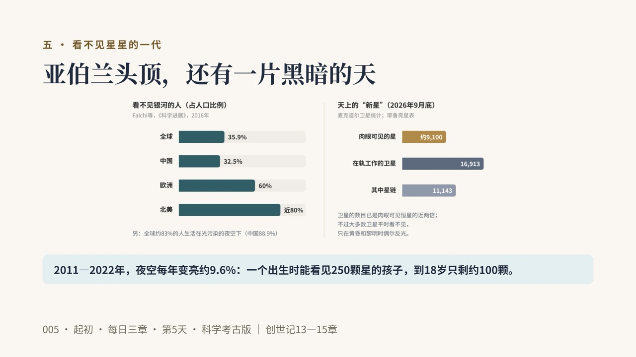 图说第16页
