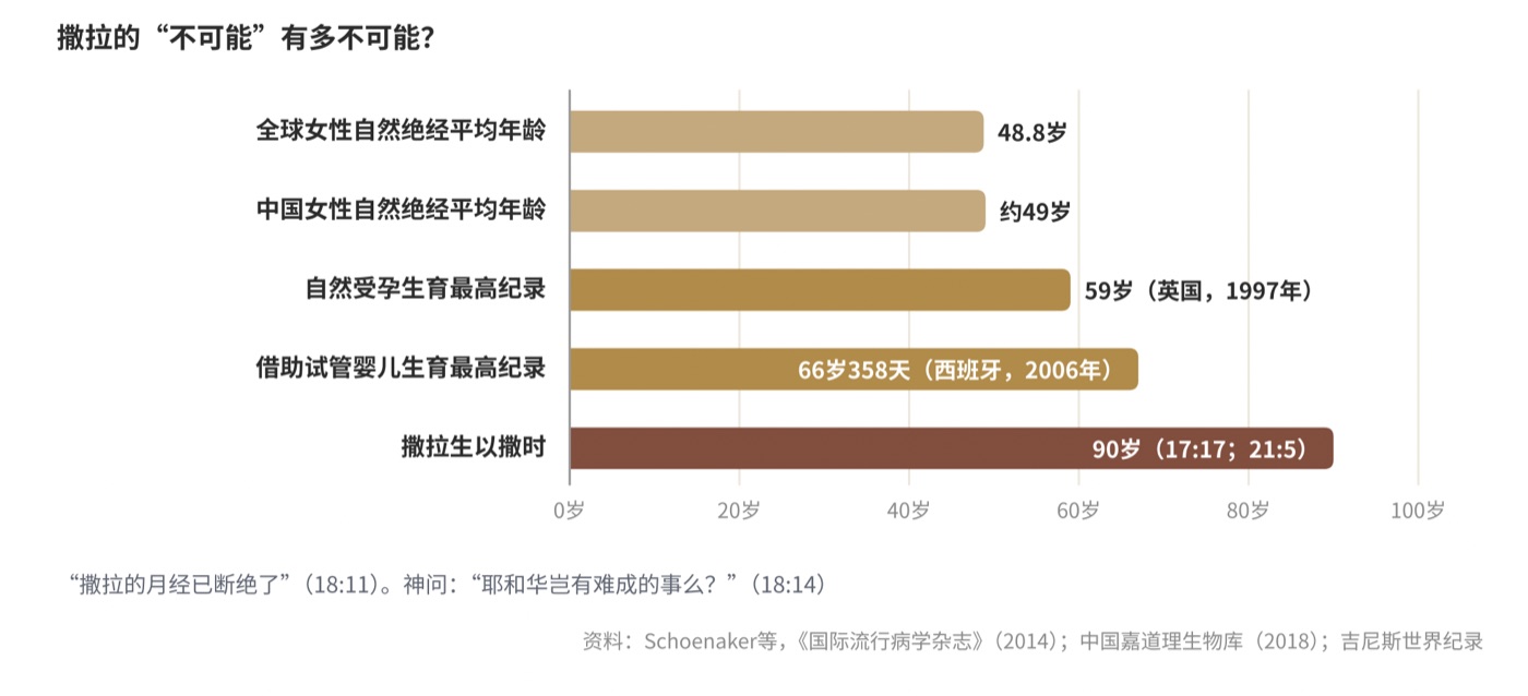 图六　撒拉的90岁