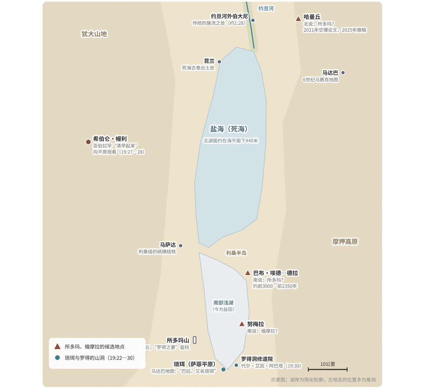 图一　所多玛在哪里？死海一带的候选地点与本集地名
