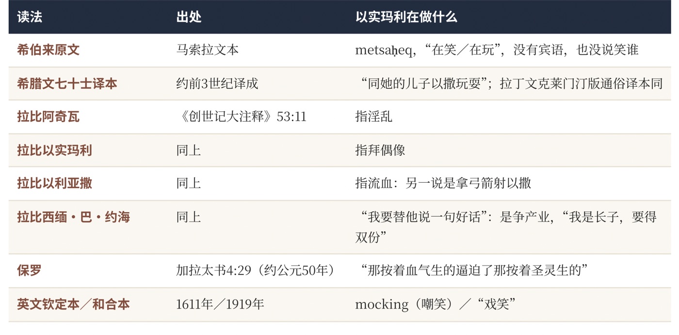 表二　“戏笑”的几种读法