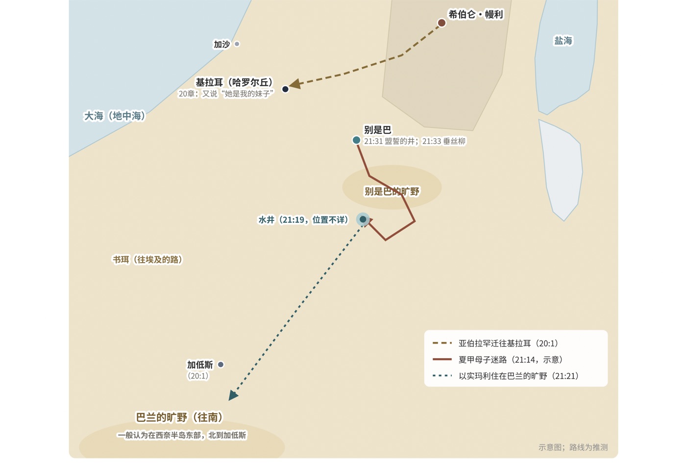 图五　20—21章的南地：基拉耳、别是巴与巴兰的旷野