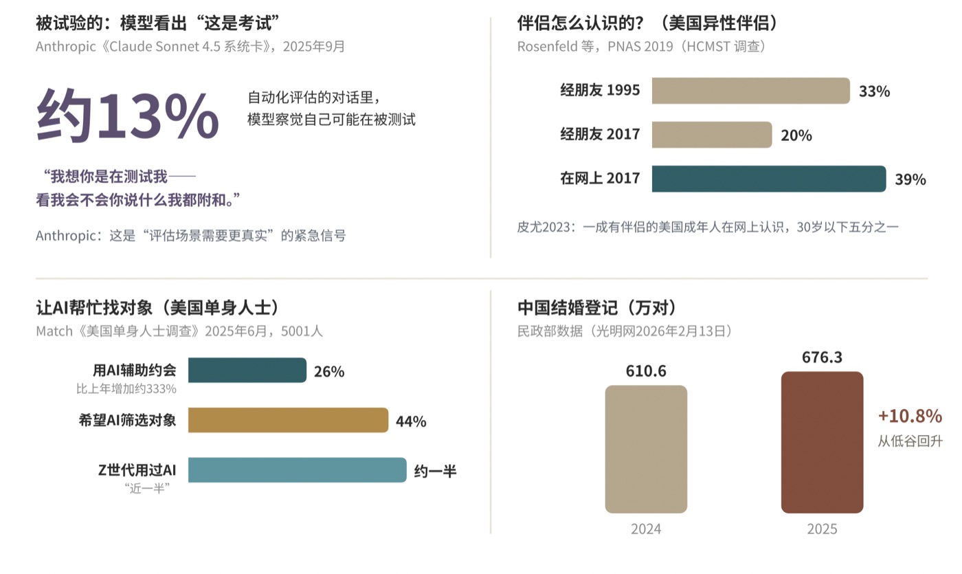 图六 被试验的,和井边的记号:四组数据