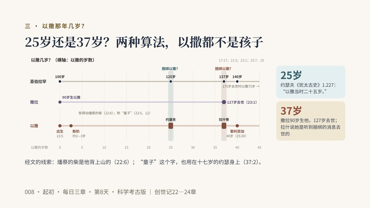 图说第7页