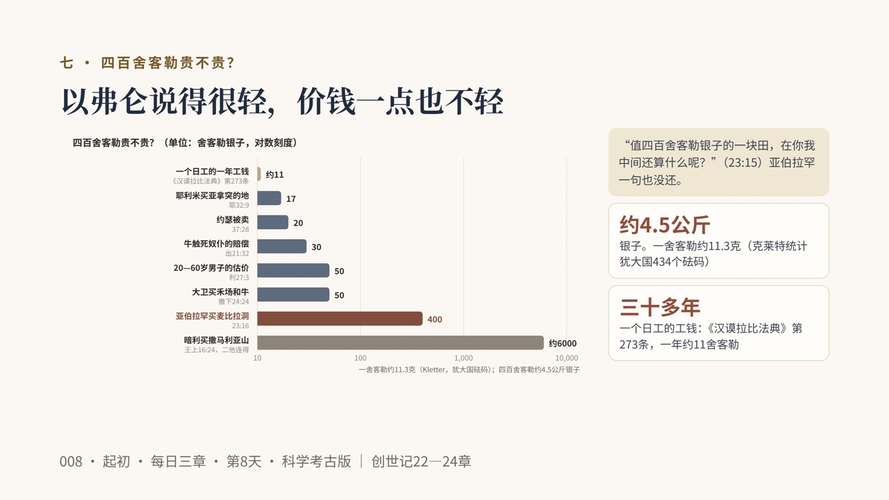 图说第15页