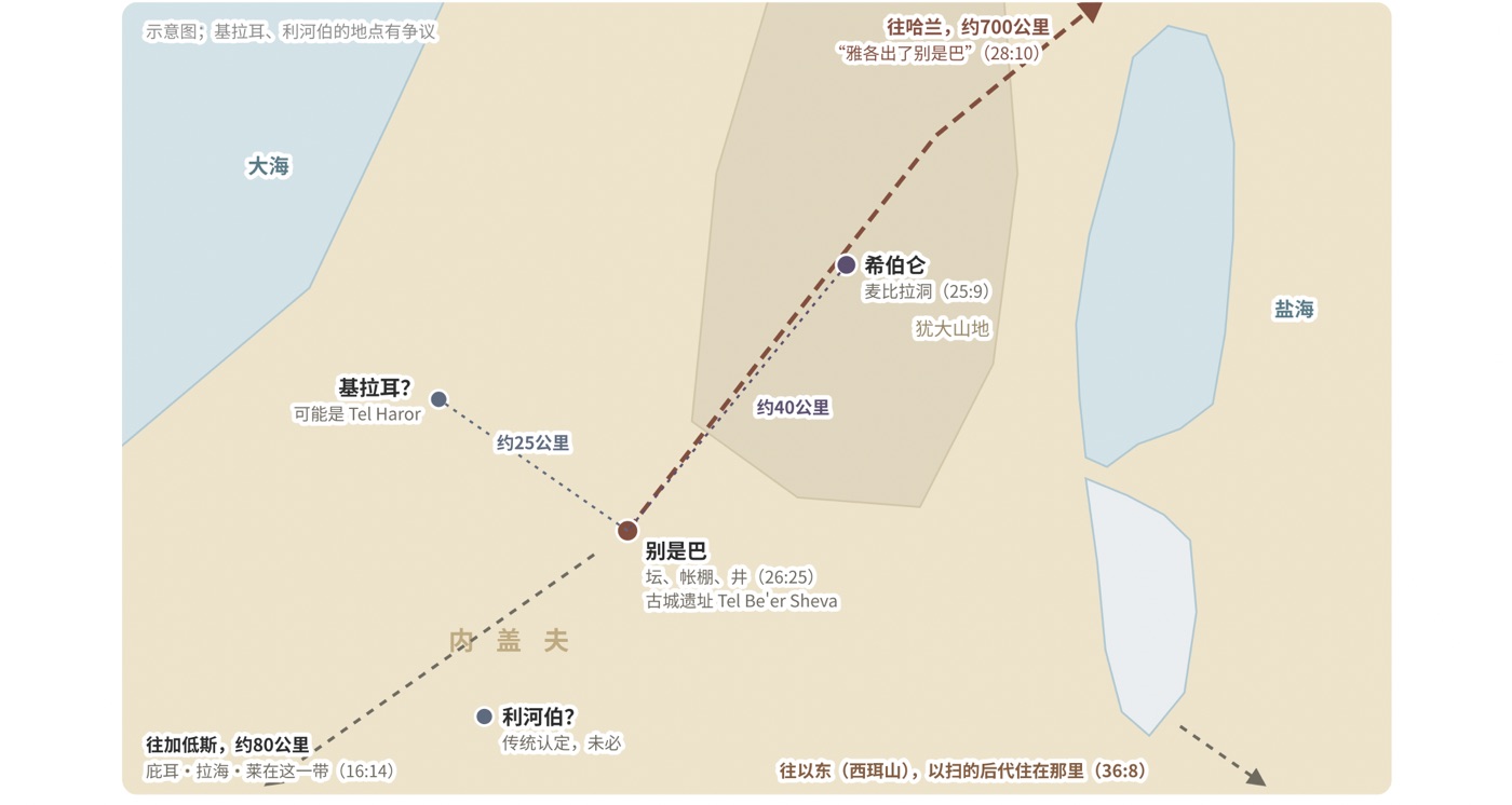 图三 以撒的南地:希伯仑、别是巴、基拉耳和利河伯