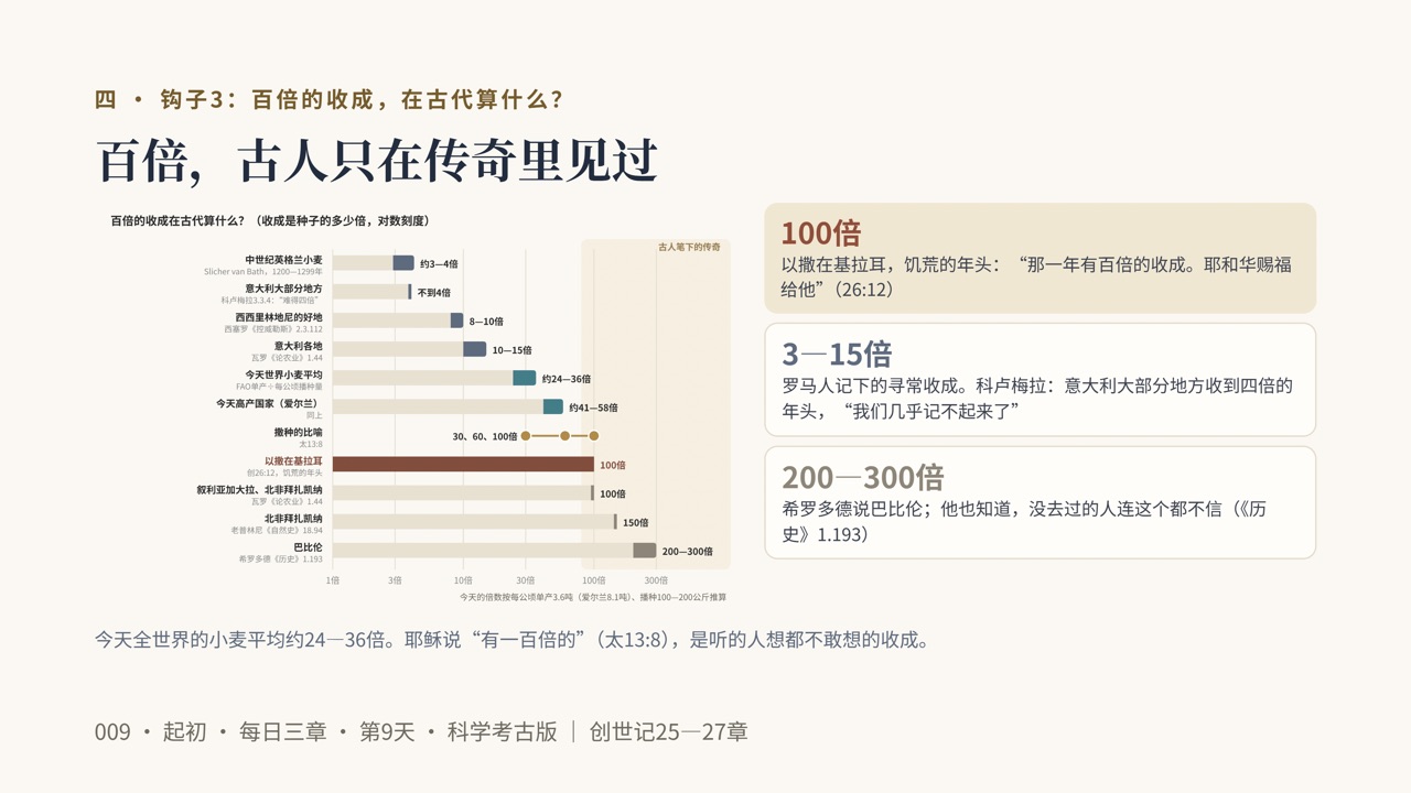 图说第9页