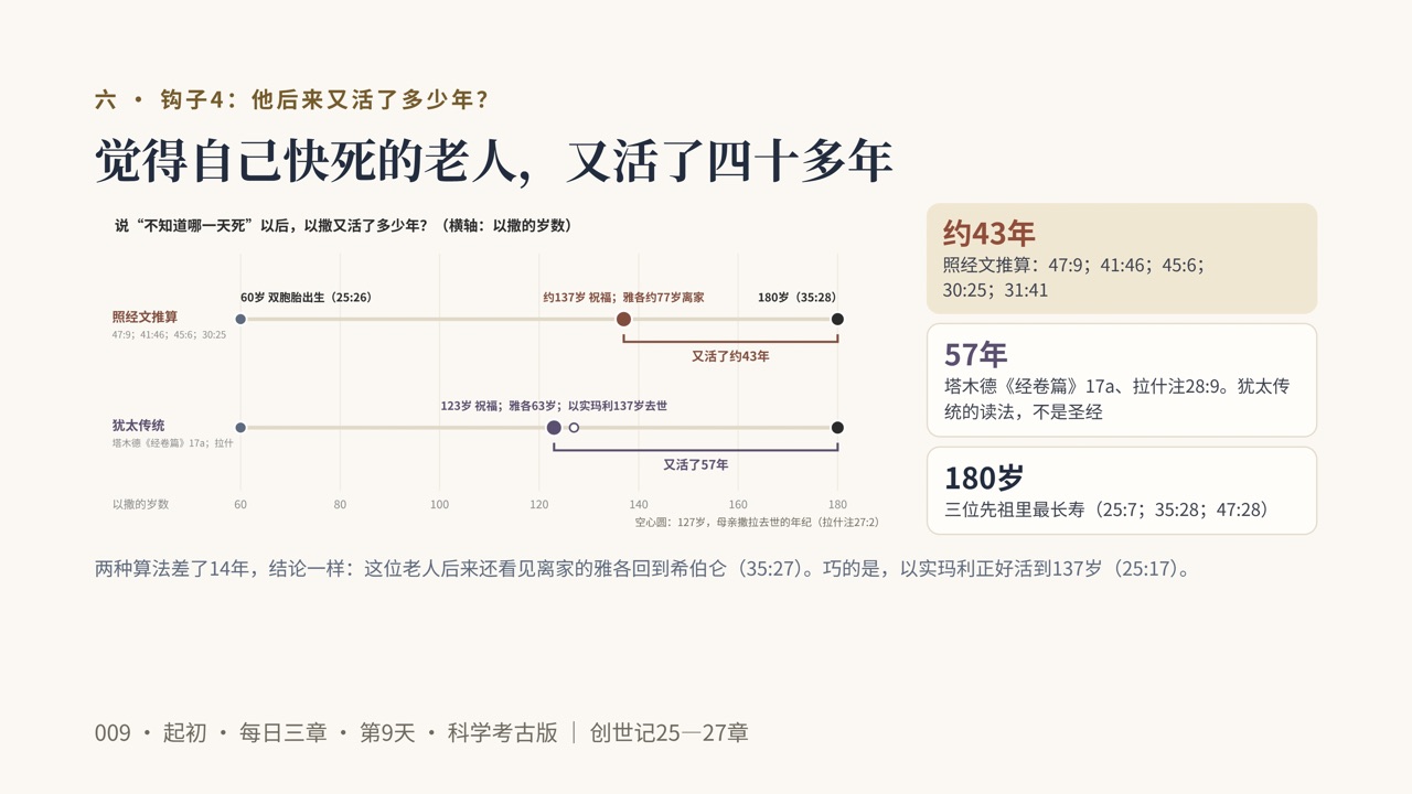 图说第13页
