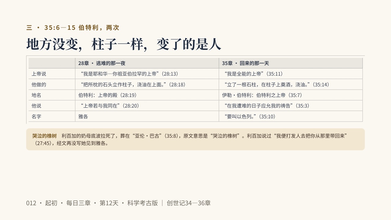 图说第10页
