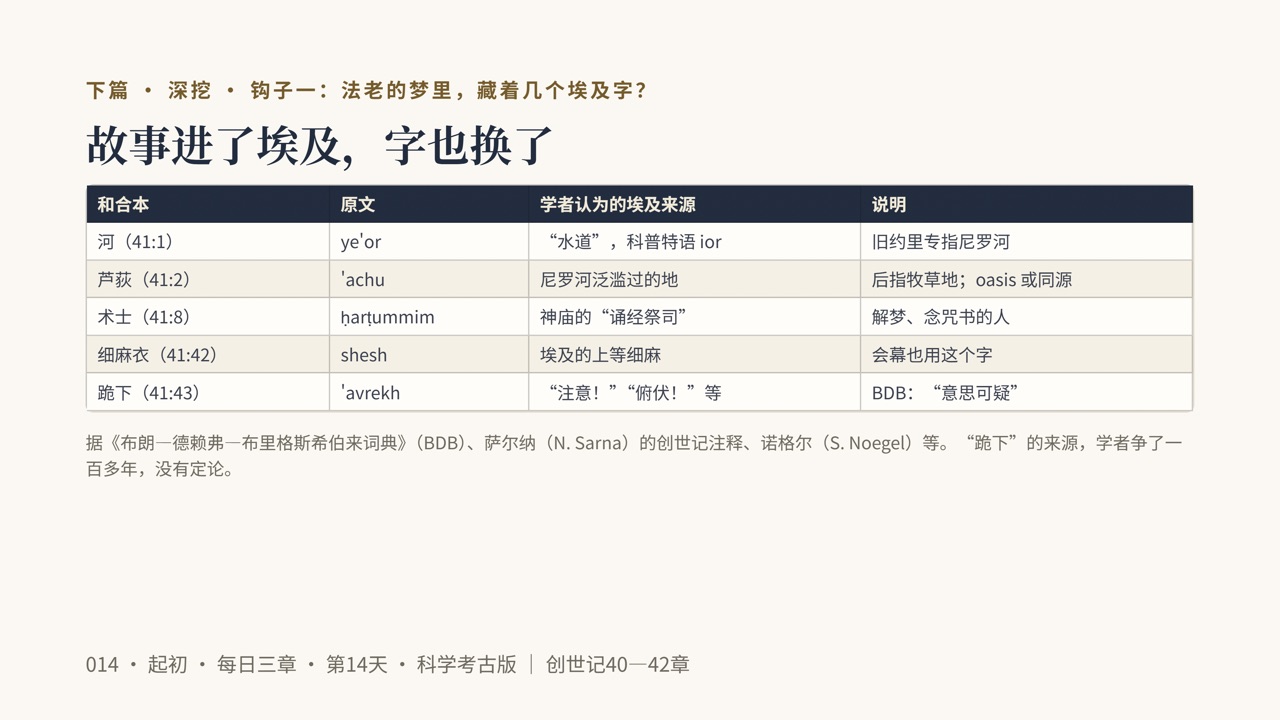图说第12页