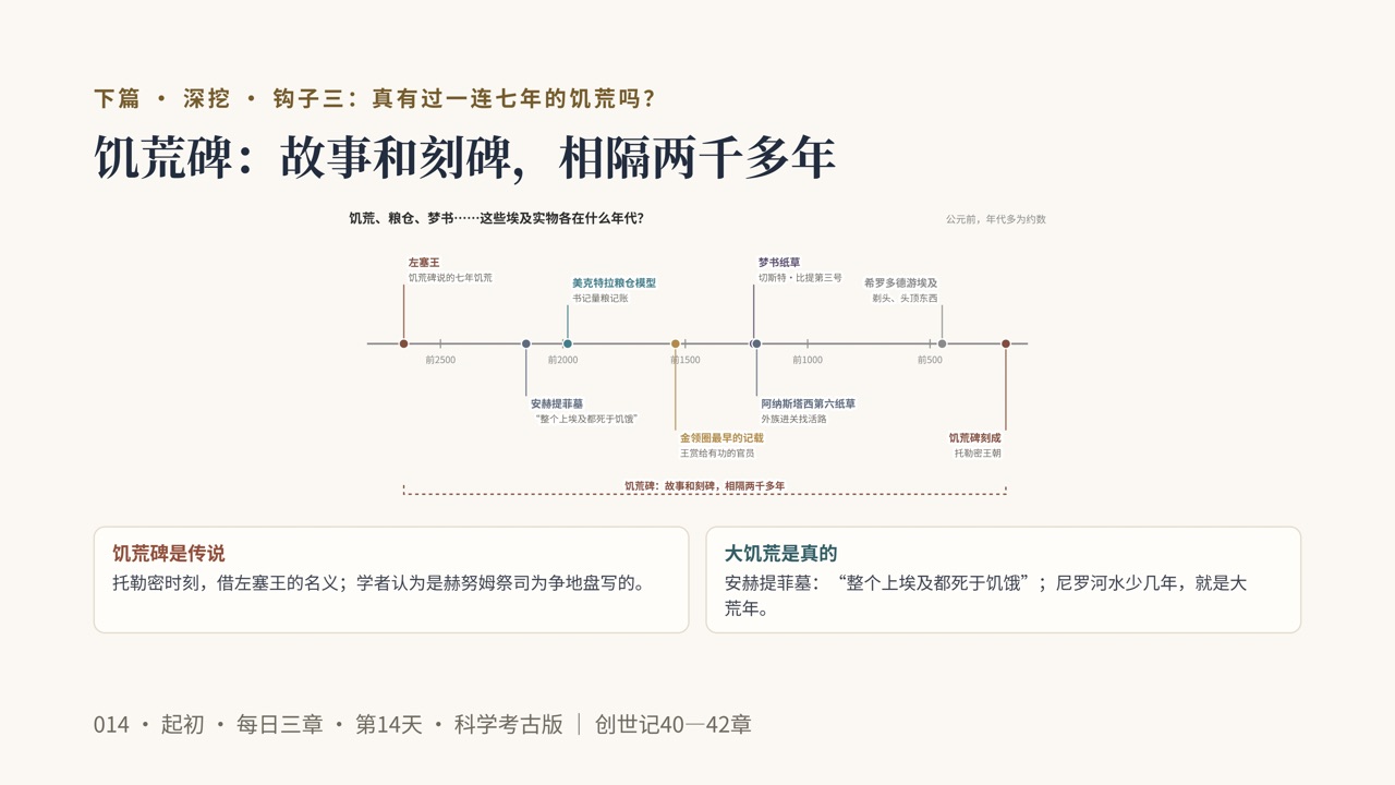 图说第14页