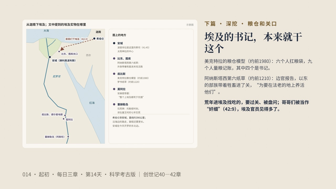 图说第15页