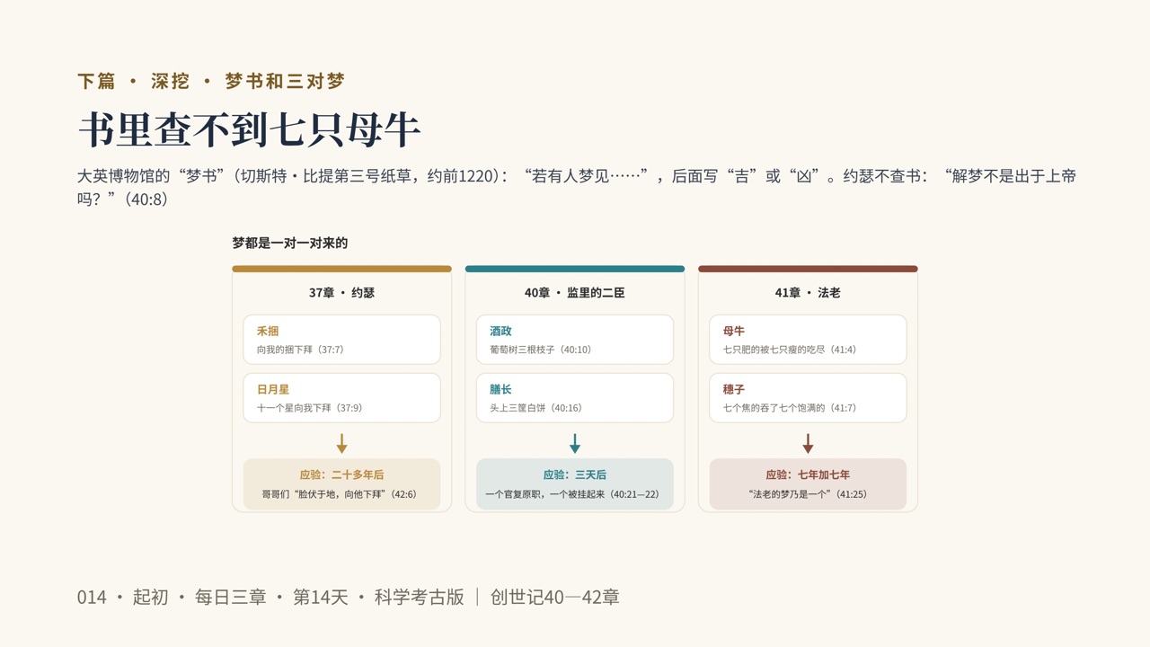 图说第16页