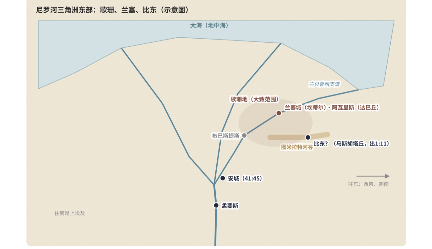 图三　尼罗河三角洲东部（示意图）：歌珊大约在东部，兰塞城在坎蒂尔，紧挨着阿瓦里斯（达巴丘）