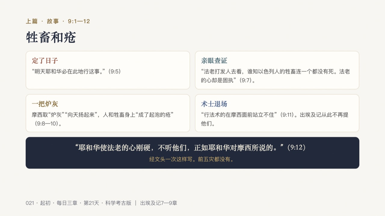 图说第8页