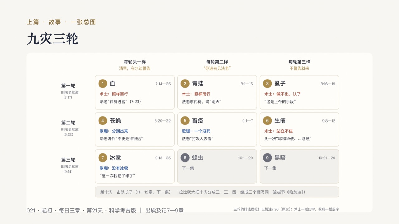 图说第11页