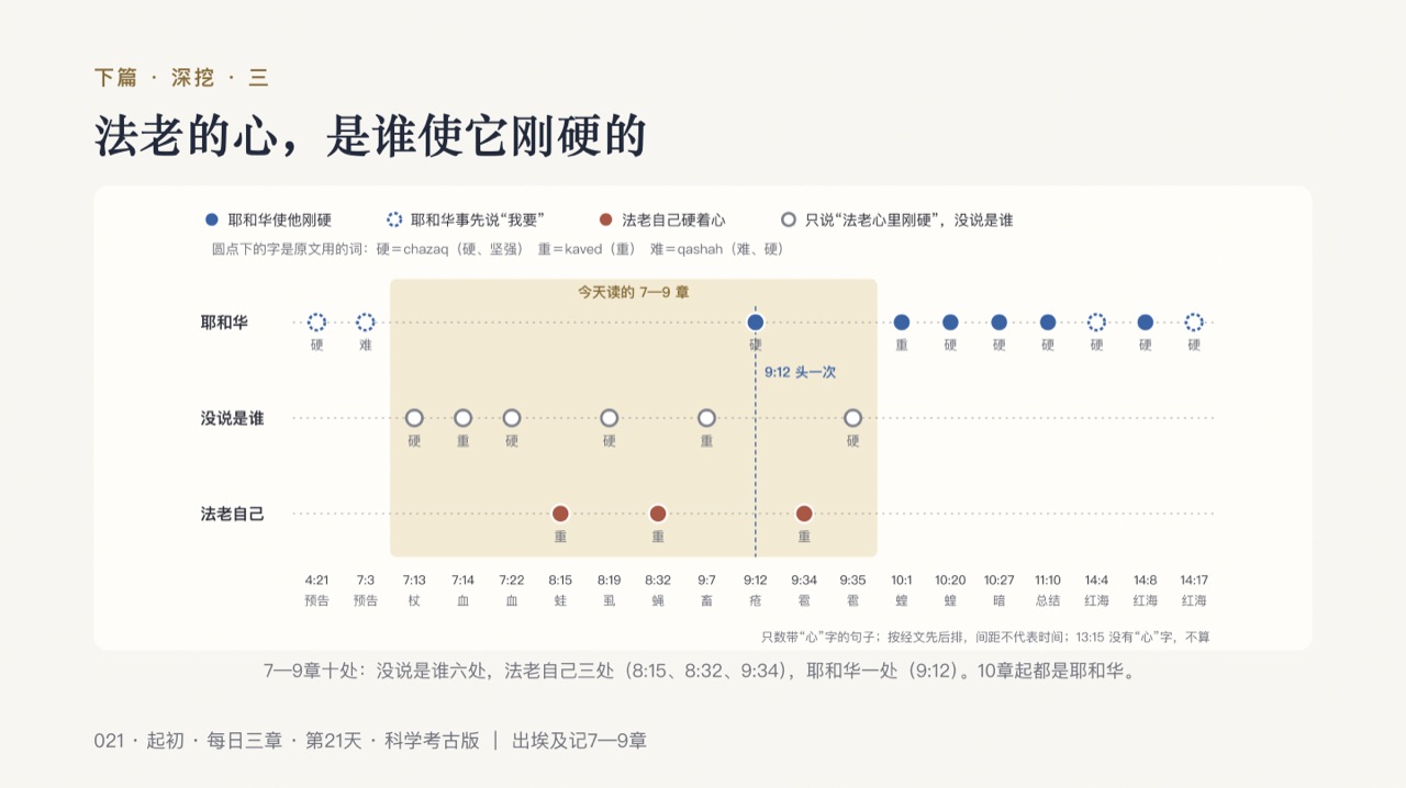 图说第15页