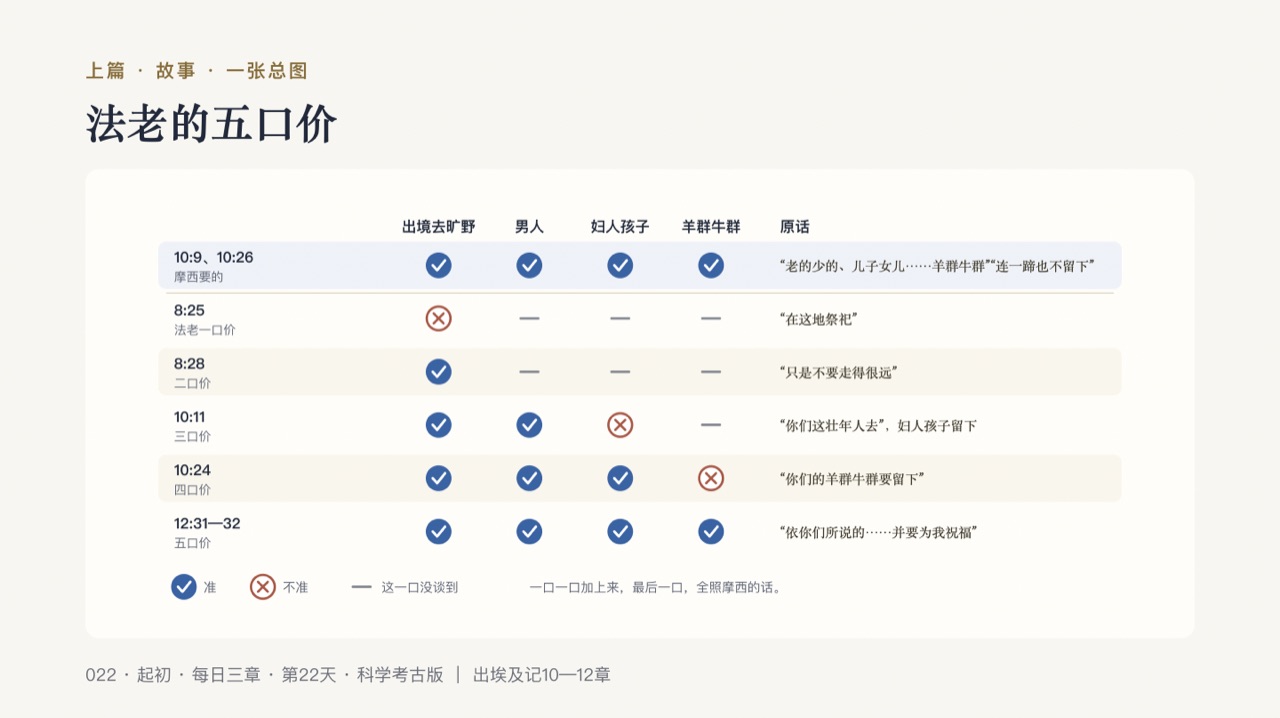 图说第11页