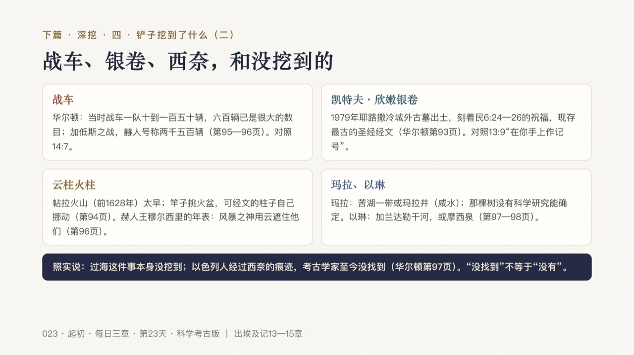 图说第17页