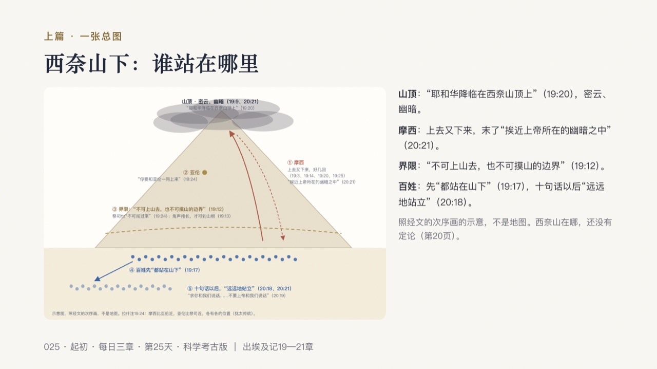图说第9页