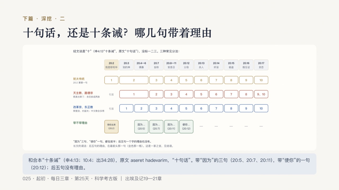 图说第14页